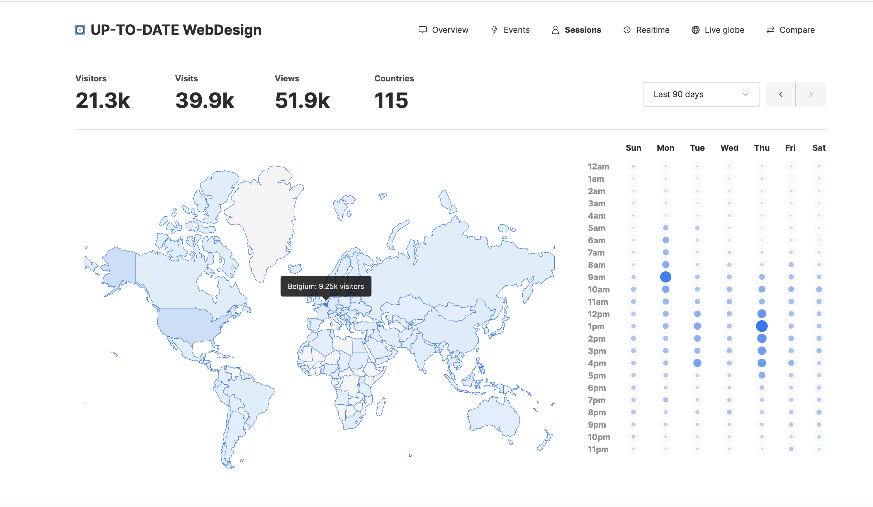 Analytics screenshot 2