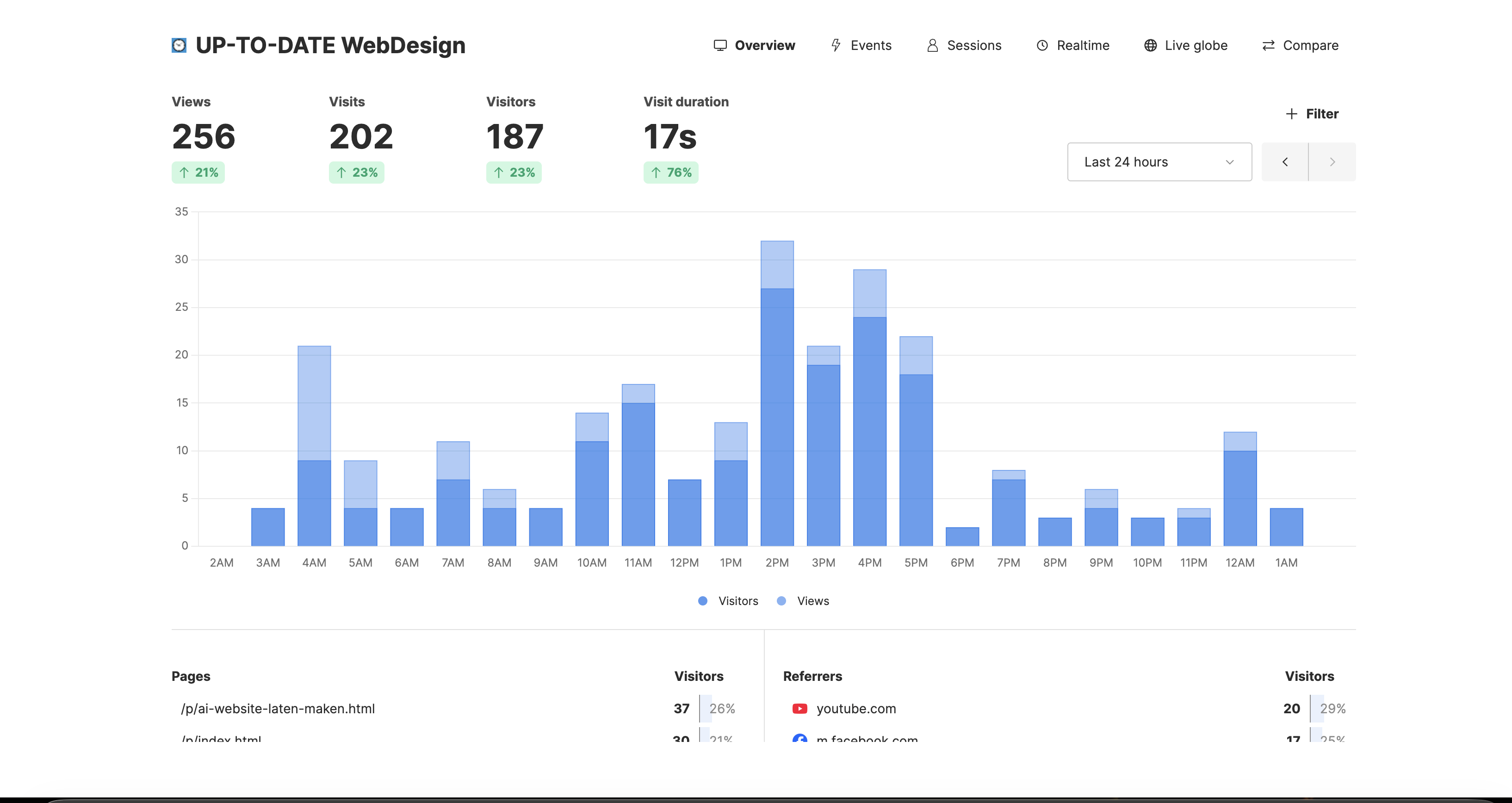 Analytics screenshot 1