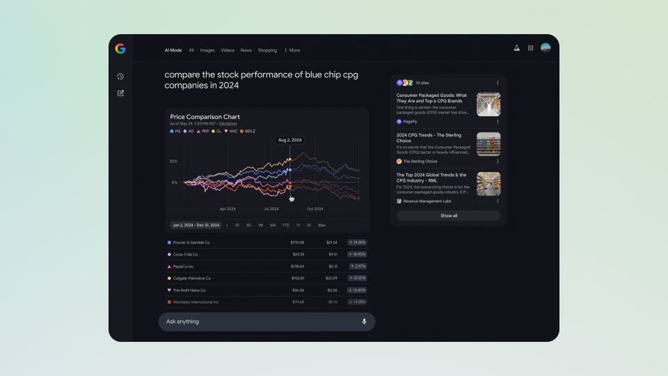 Try new data visualizations and graphs for finance queries in AI Mode.