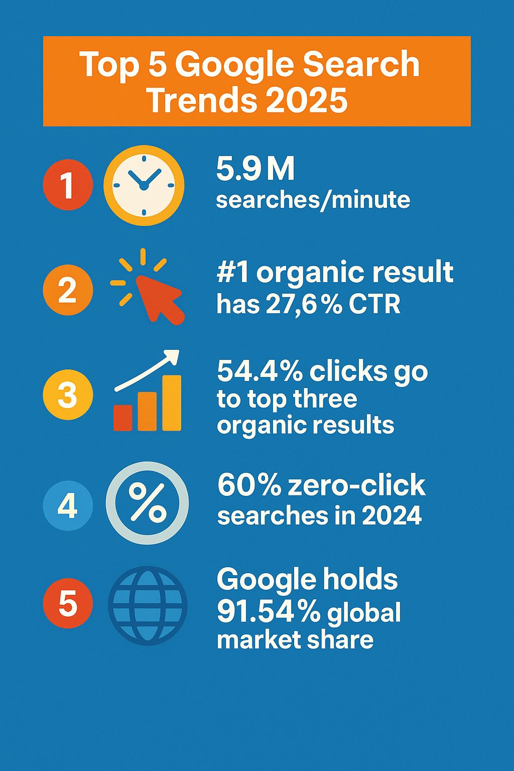 Google Search Statistics in 2025 [Updated]