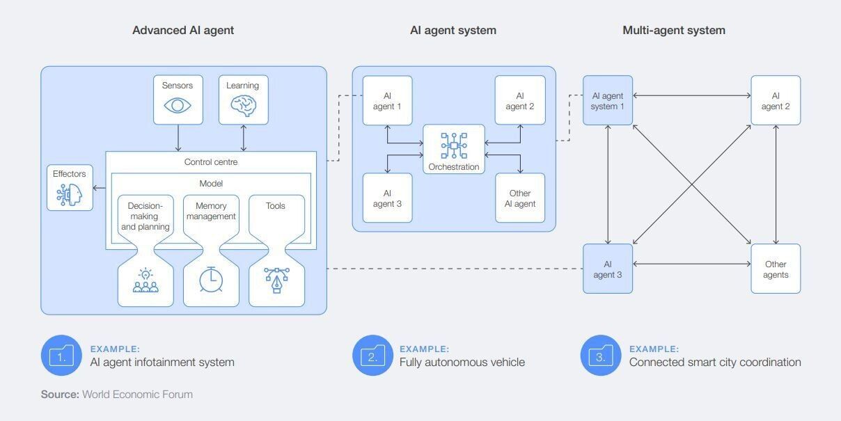 Leaders will soon be managing AI agents - these are the skills they'll need, according to experts