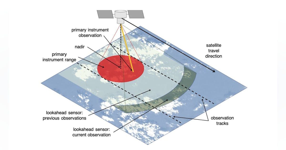 NASA demonstrates AI system for smarter satellite imaging