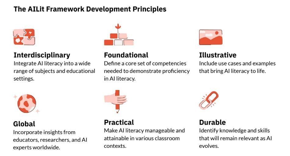 Why AI literacy is now a core competency in education