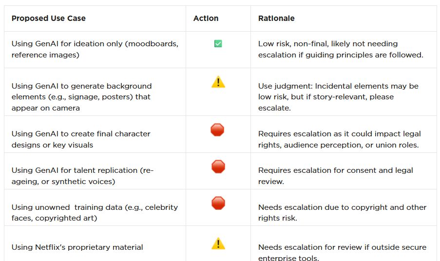 Netflix releases GenAI use guidelines