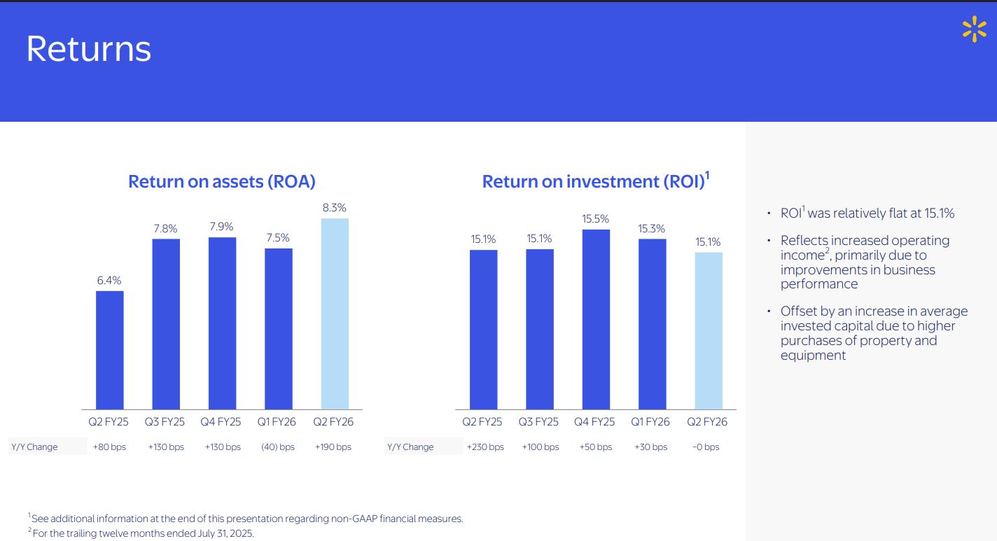 Walmart expects AI efforts to drive sales growth