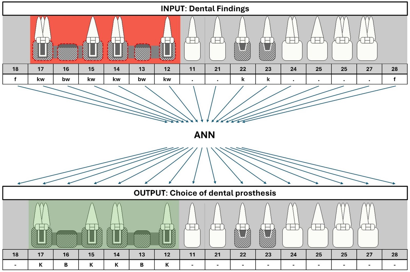 Toward artificial intelligence in dental prosthesis planning — a preliminary in-silico feasibility study - BMC Oral Health