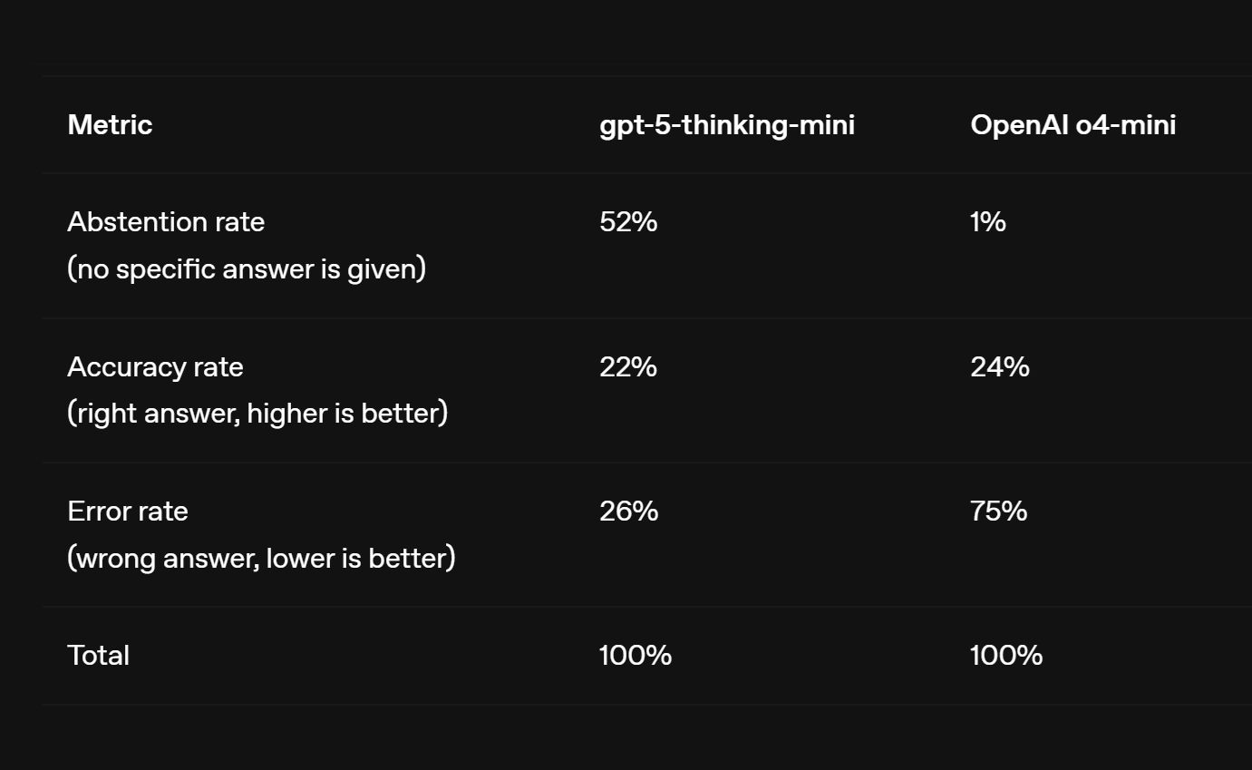 Why AI Chatbots Still Hallucinate: Researchers Trace Errors to Training Data Gaps and Misaligned Benchmarks