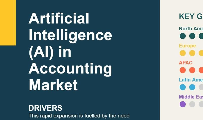 Global Artificial Intelligence in Accounting Market to Skyrocket from USD 1.18 Billion in 2024 to USD 23.6 Billion by 2032, Reflecting a Jaw-Dropping 39.4% CAGR