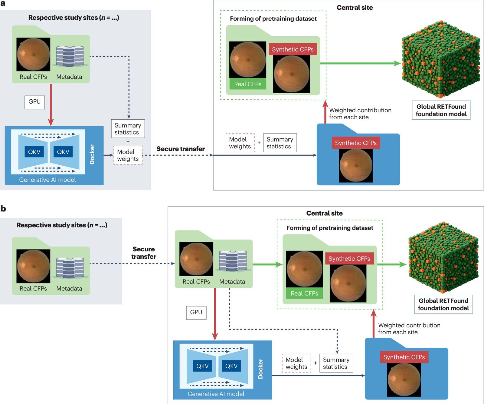 First global medical AI foundation model drives 100-country research collaboration