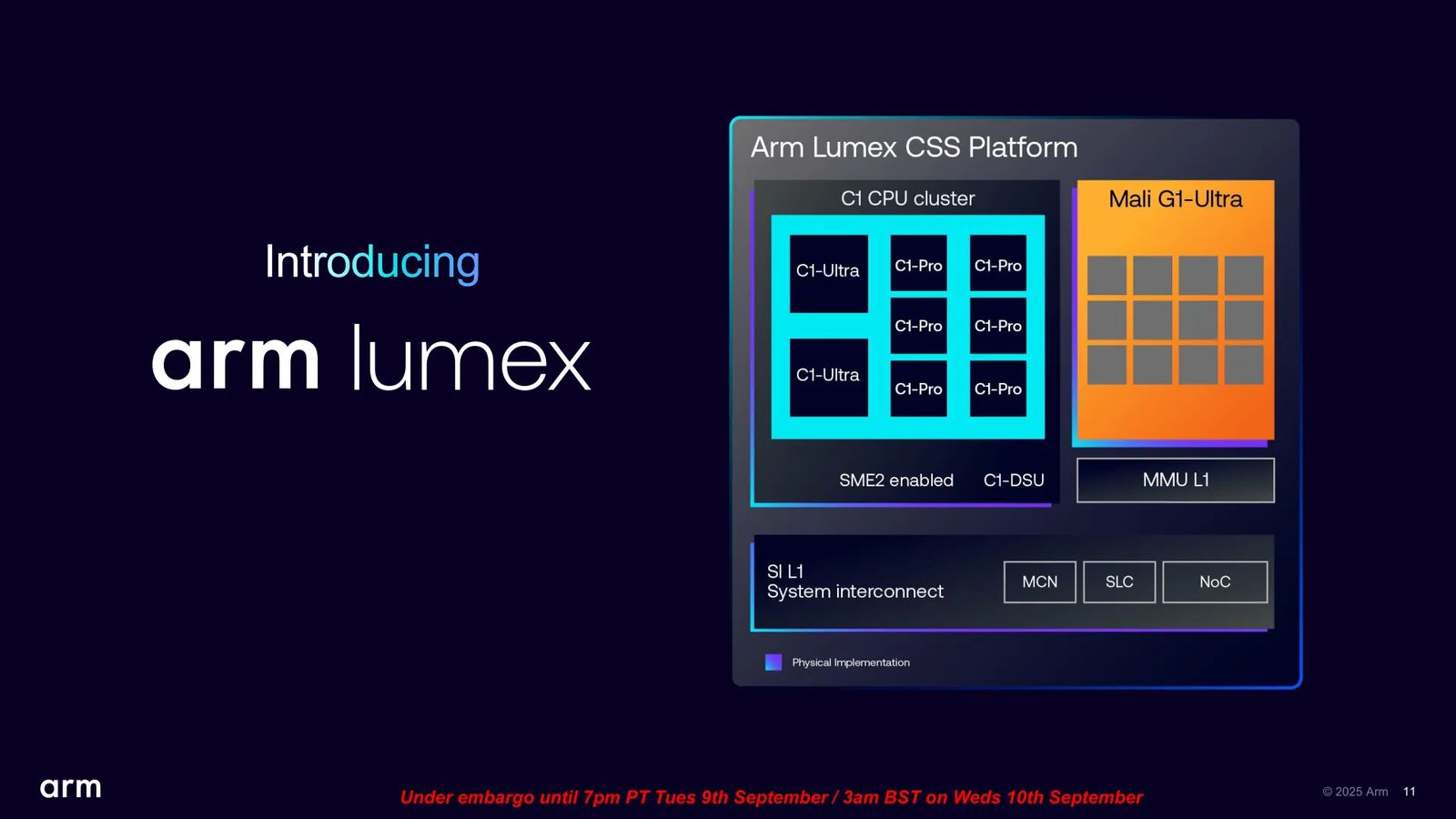 Arm Announces Lumex Platform With C1 CPUs Boasting SME2, Mali G1-Ultra GPU