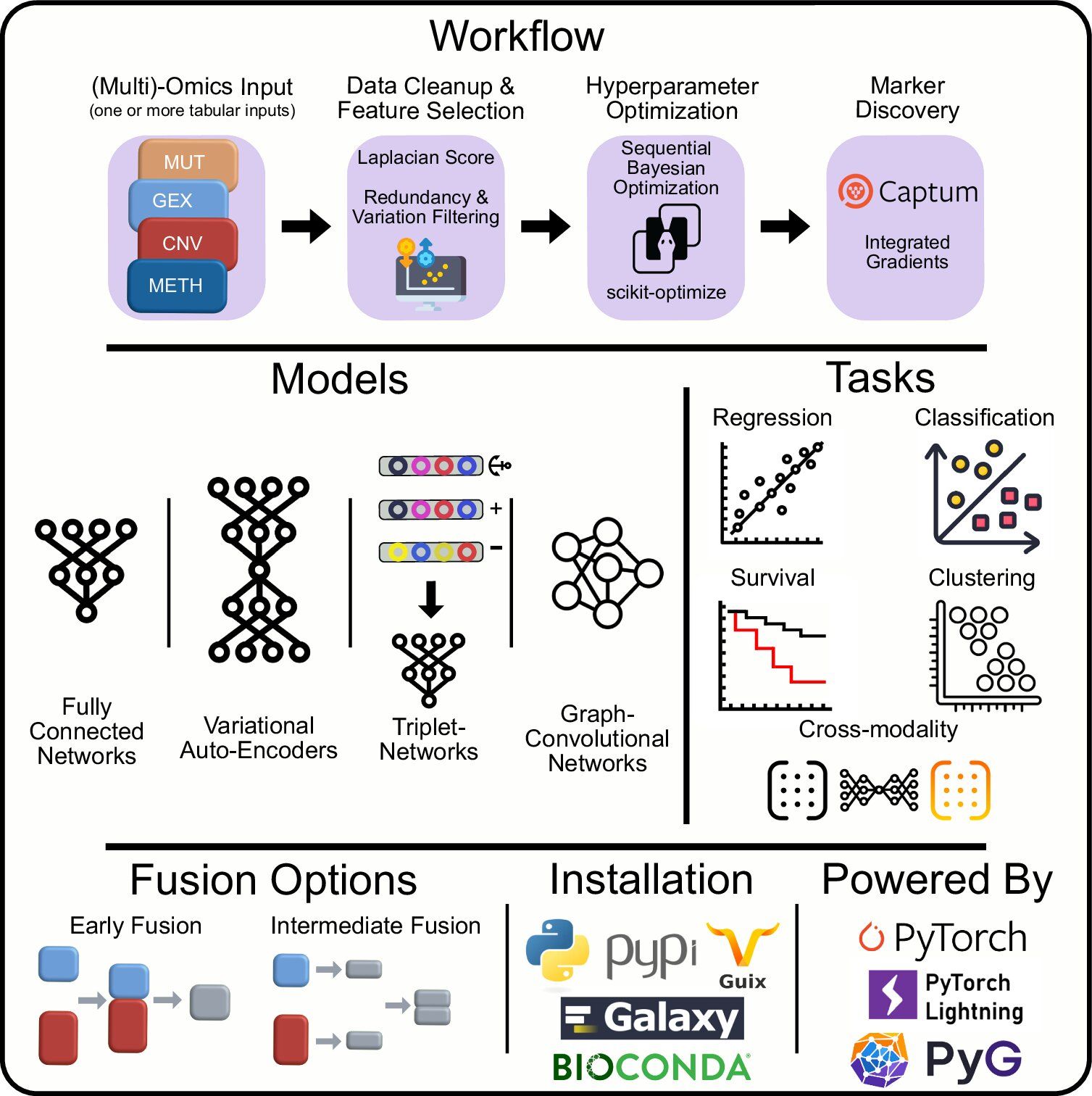 Using deep learning for precision cancer therapy