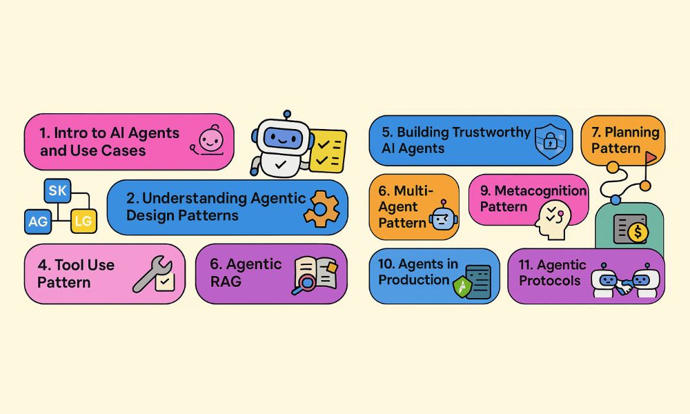 12 Essential Lessons for Building AI Agents - KDnuggets