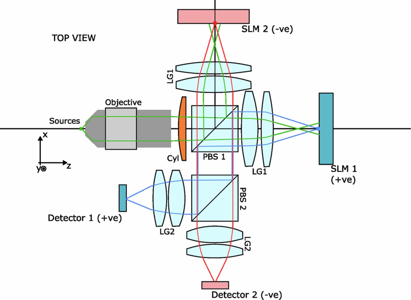 Can Microsoft's analog optical computer be the answer to more energy-efficient AI and optimization tasks?