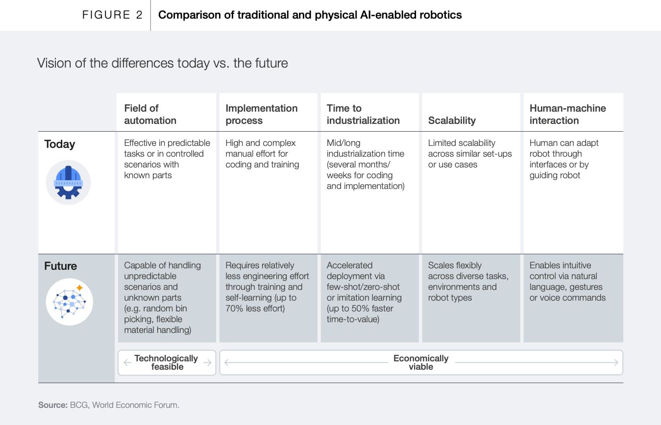 What is physical AI -- and how is it changing manufacturing?