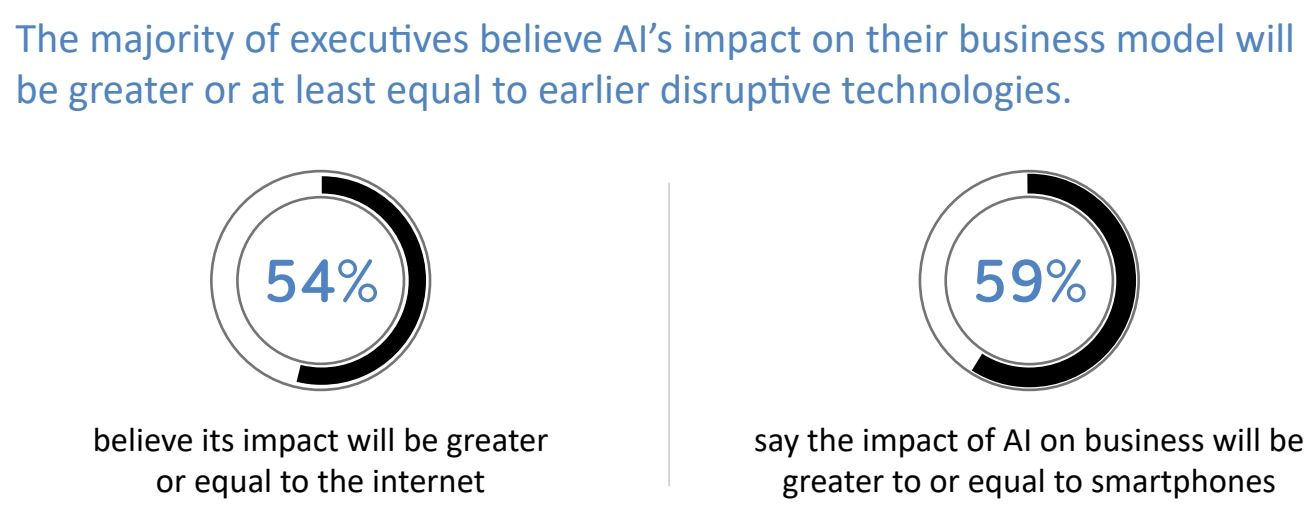 Here's how human-centric AI can shape the future of work