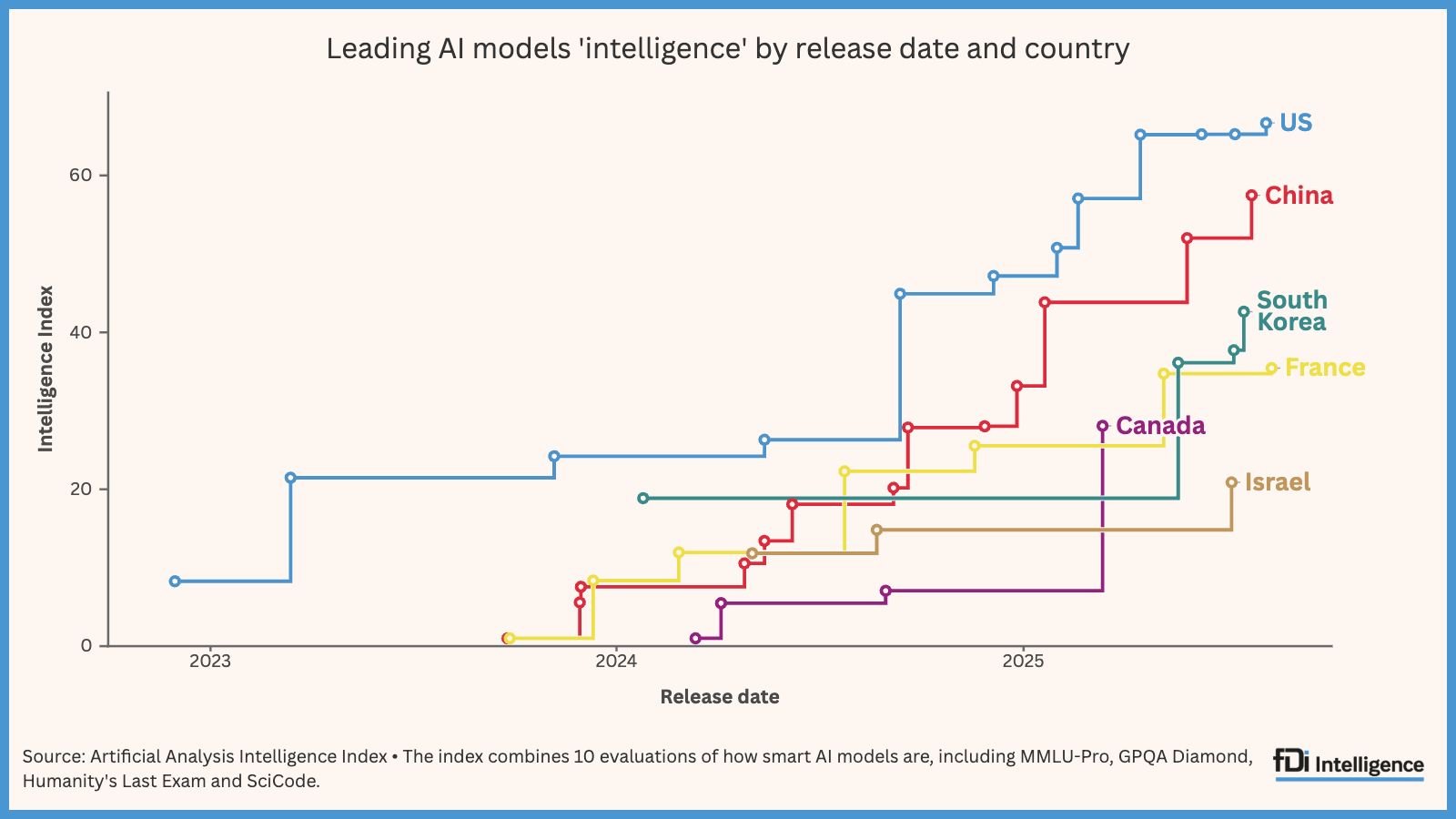 The AI race heats up beyond the US and China