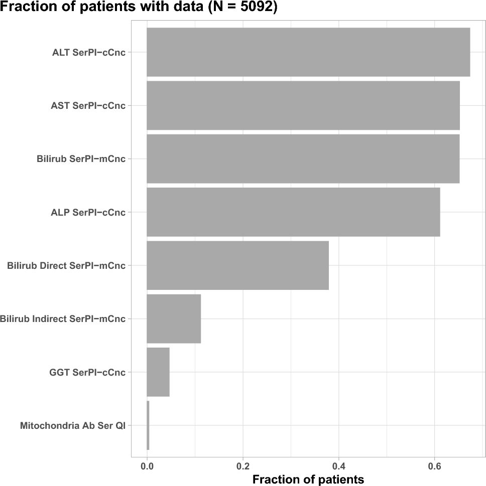 Opportunities and Challenges for AI-Based Analysis of RWD in Pharmaceutical R&D: A Practical Perspective - KI - Künstliche Intelligenz