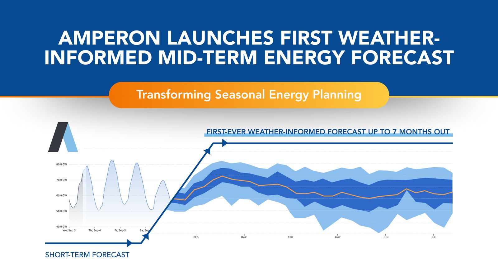 Unlocking Intelligent Term Trading and Seasonal Planning