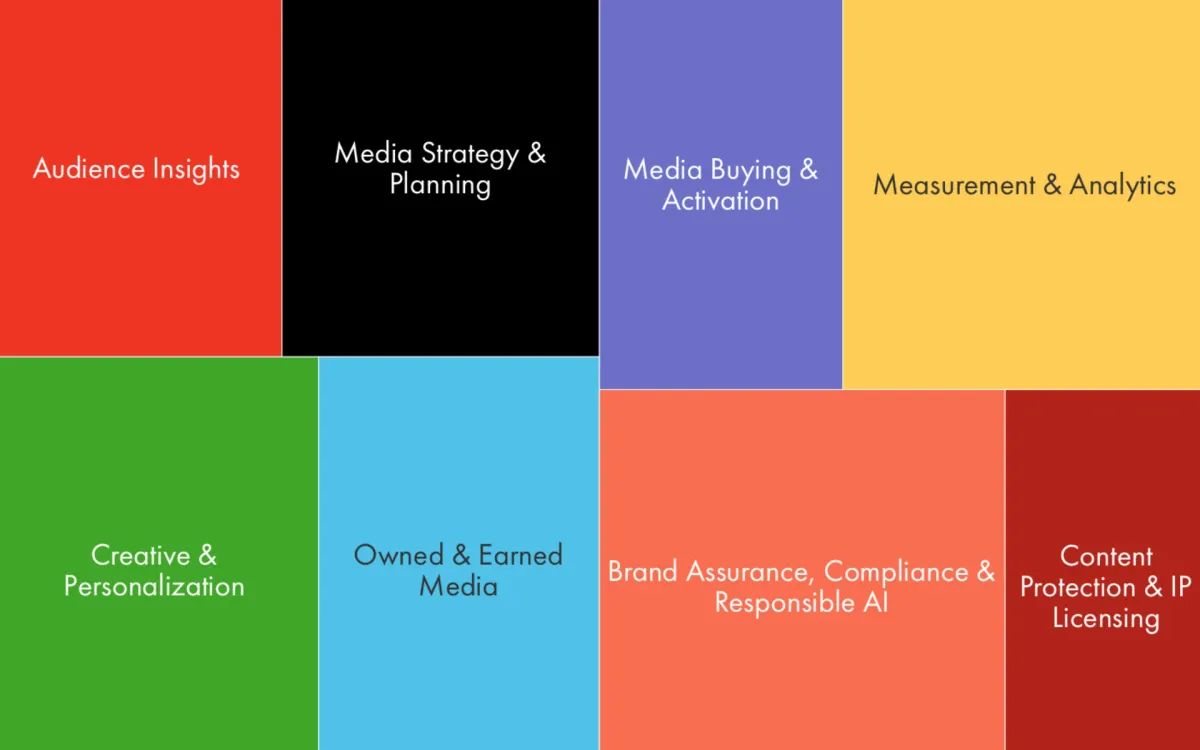 IAB releases AI use case map for advertising professionals