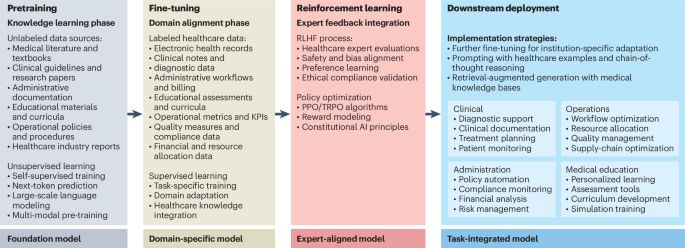 Generative artificial intelligence in medicine - Nature Medicine