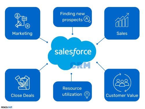 Welcome to the Agentic Enterprise: With Agentforce 360, Salesforce elevates human potential in the age of AI |