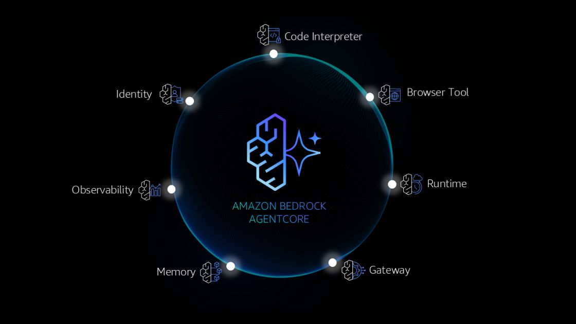 Make agents a reality with Amazon Bedrock AgentCore: Now generally available | Amazon Web Services