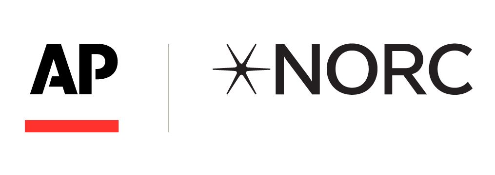 Public attitudes toward climate policy, technology, and the environment - AP-NORC