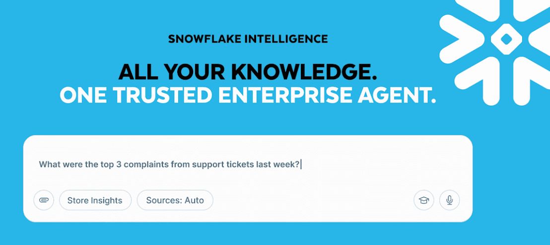 Snowflake takes Snowflake Intelligence GA, launches developer tools, integrates with SAP BDC