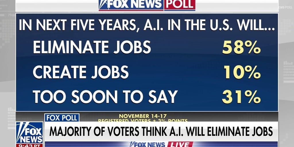 Expert predicts AI will create ‘untold jobs’ | Fox News Video