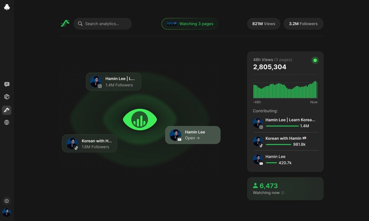 Former MrBeast content strategist is building an AI tool for creator ideation and analytics | TechCrunch