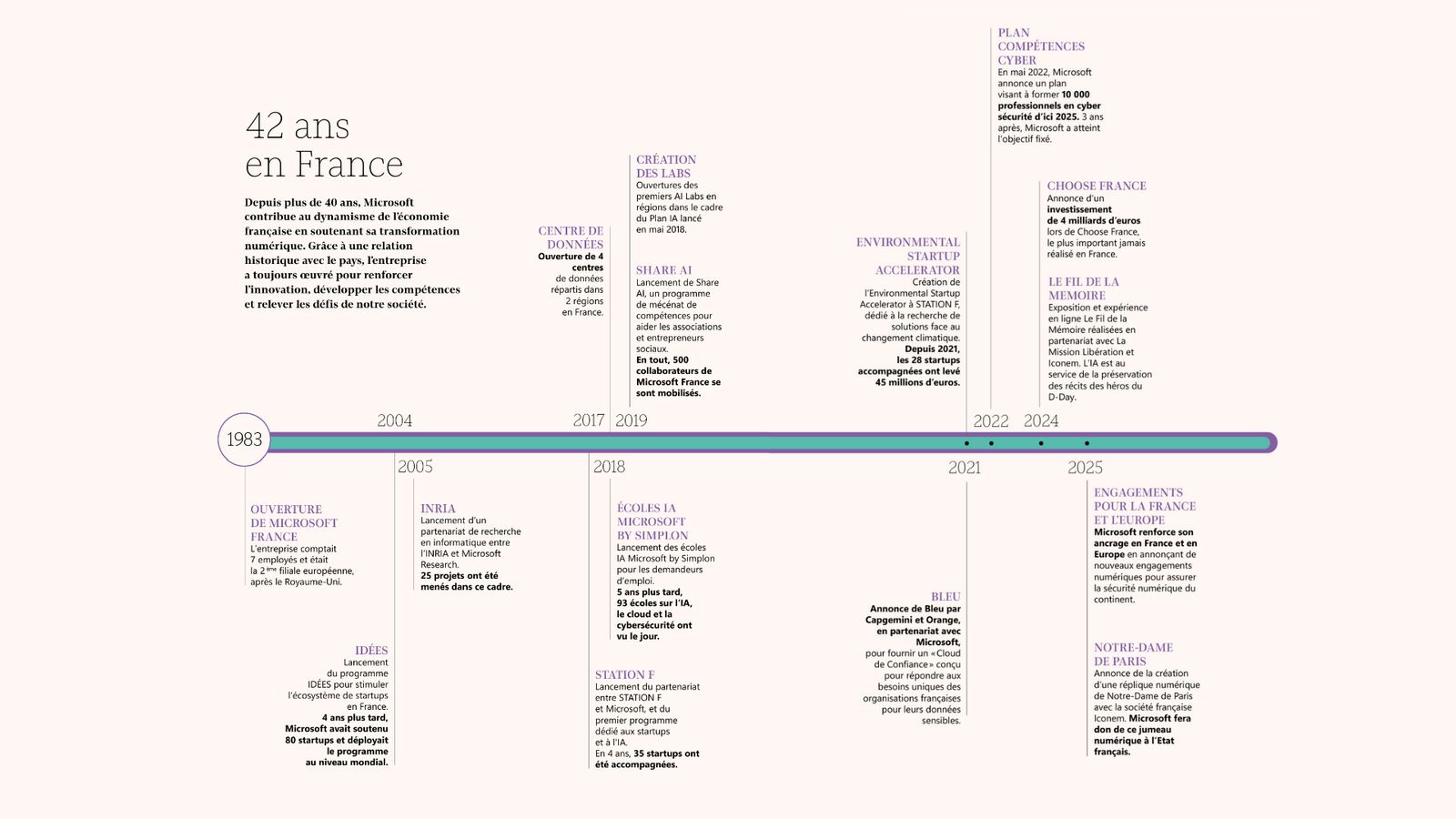 AI Diffusion Report shows Ukraine’s strong tech talent and innovation paving the way for growth in AI, cloud and secure digital transformation.