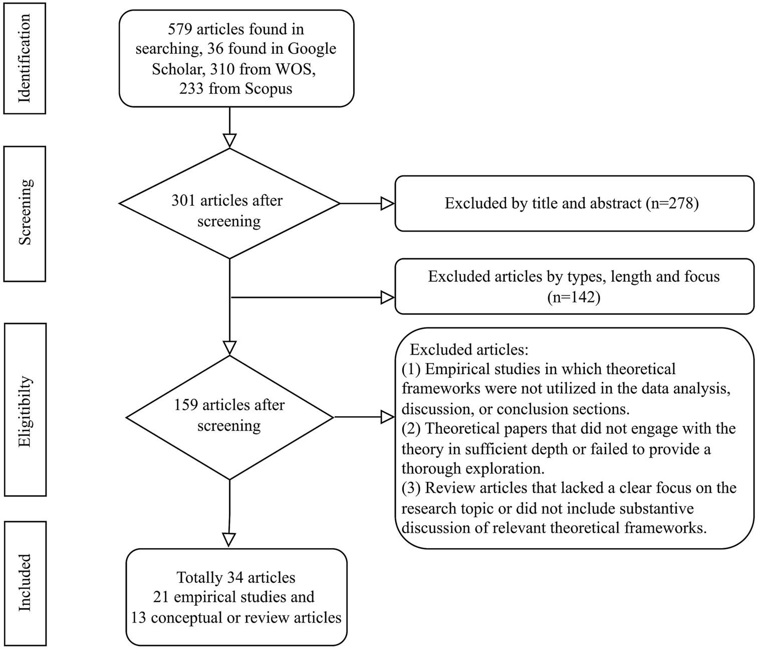 From Piaget to posthumanism: critical review of conceptualization of AI in early childhood education - AI, Brain and Child