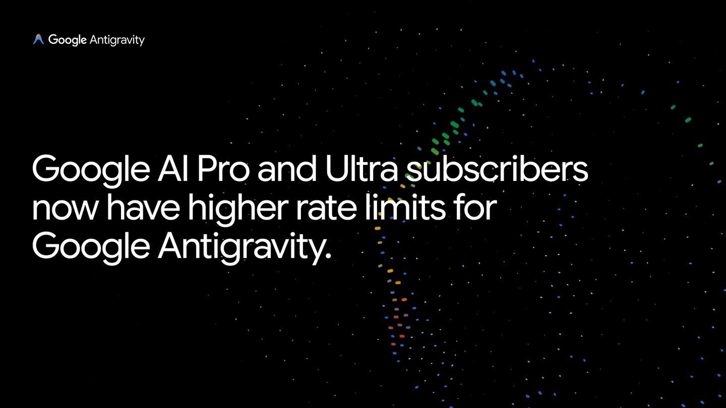 Google AI Pro and Ultra subscribers now have higher rate limits for Google Antigravity.
