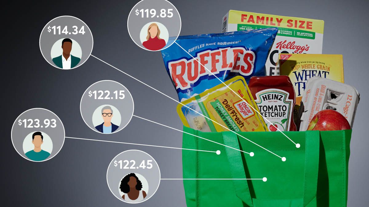 Instacart’s AI-Enabled Pricing Experiments May Be Inflating Your Grocery Bill, CR and Groundwork Collaborative Investigation Finds - Consumer Reports