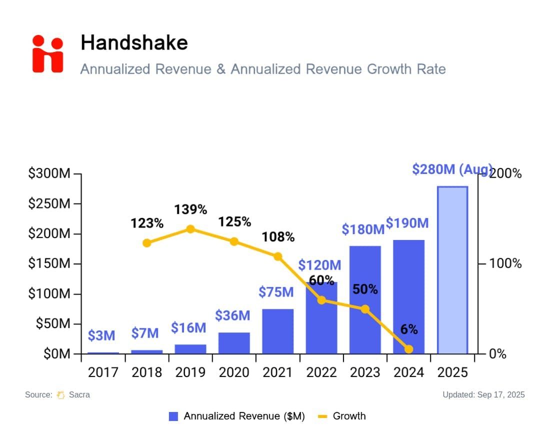 Handshake vs Mercor