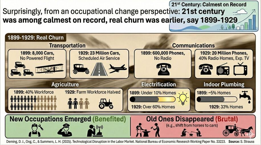 The Coming AI Disruption: Lessons from 1899–1929
