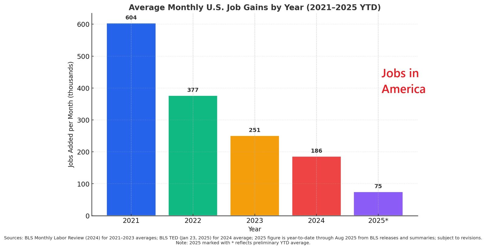 America’s Economic Paradox: Growth Without Jobs - Tekedia