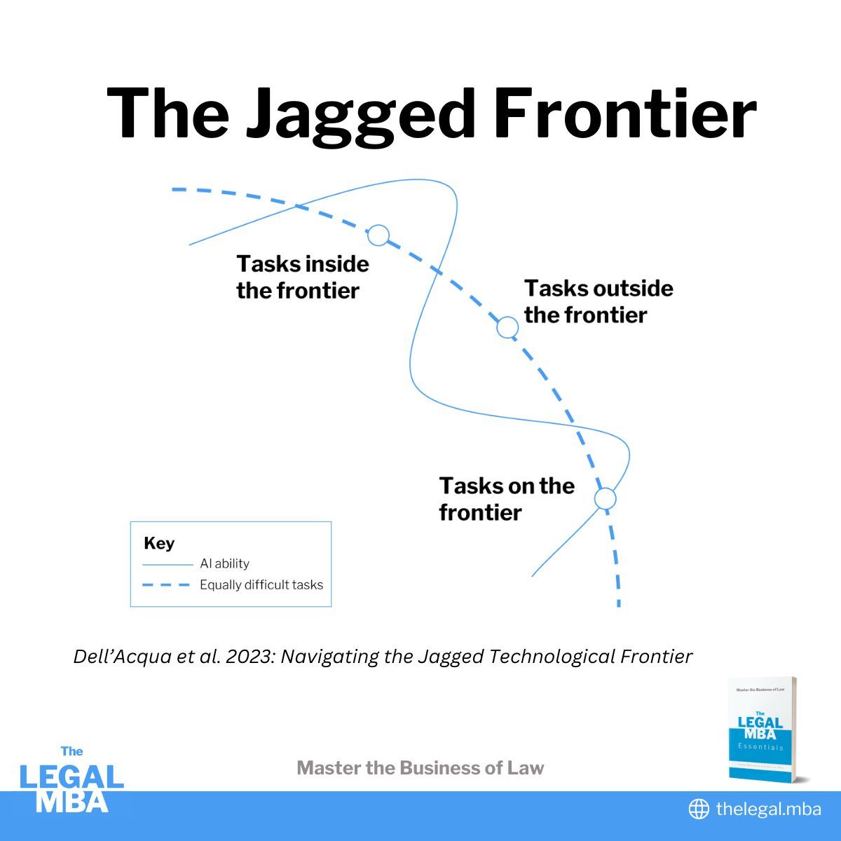 A 10,000ft view on AI in law firms (1) I don't know what's going to happen and neither does anyone else. There are a range of scenarios in play from AGI taking all our jobs through to the bubble… | James Markham