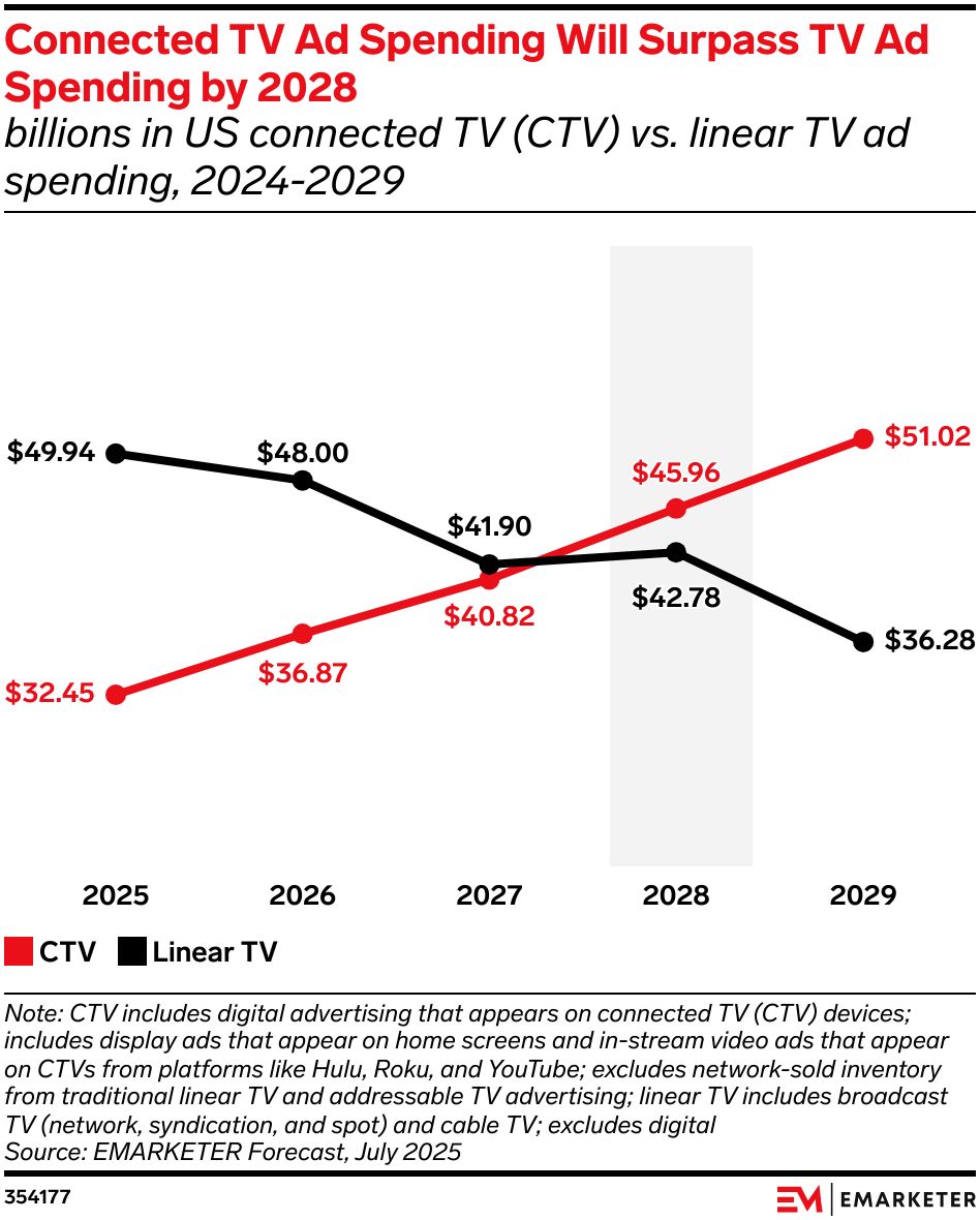 Top tech stories of 2025 and what’s next in 2026