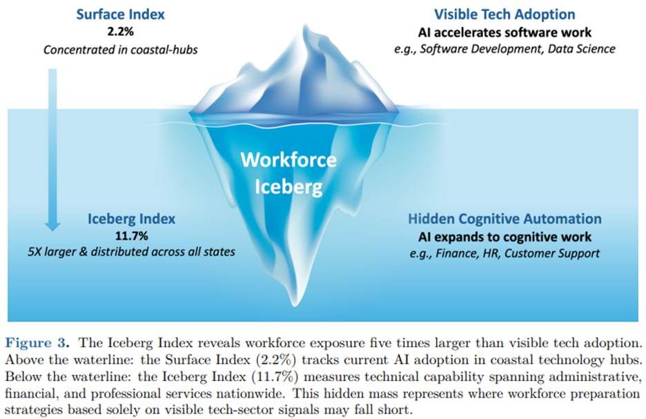America’s AI Overhaul Has Begun — and Workers Aren’t Prepared