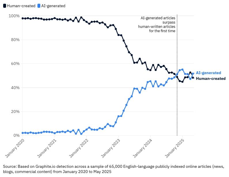 AI paradoxes: Why AI's future isn't straightforward