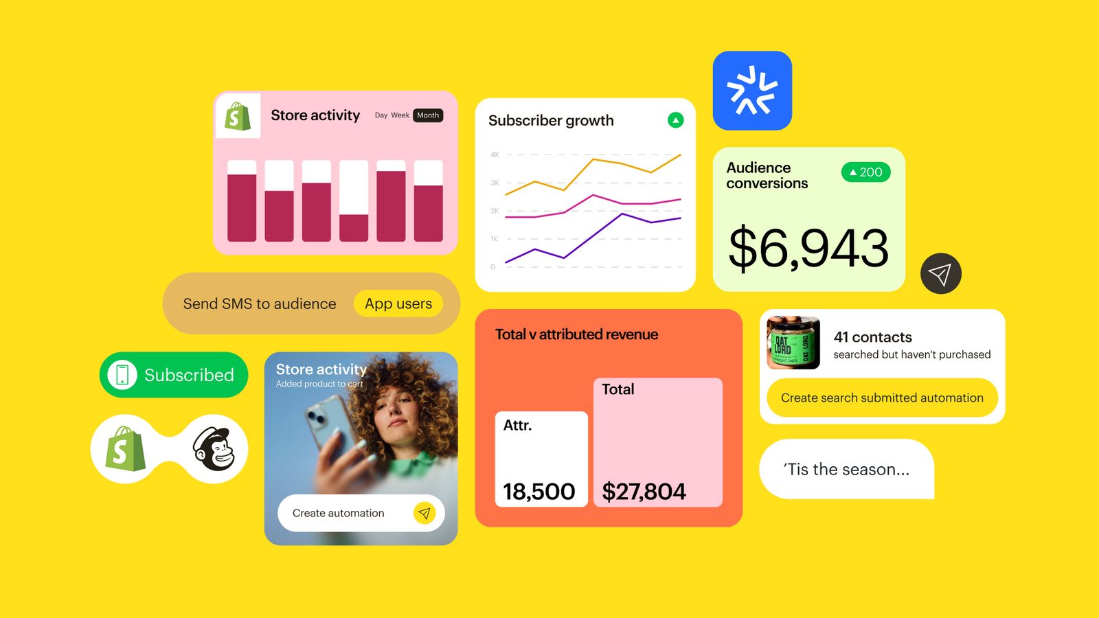 Intuit Mailchimp Supercharges Retailers' Marketing Efforts to Drive ROI | Mailchimp