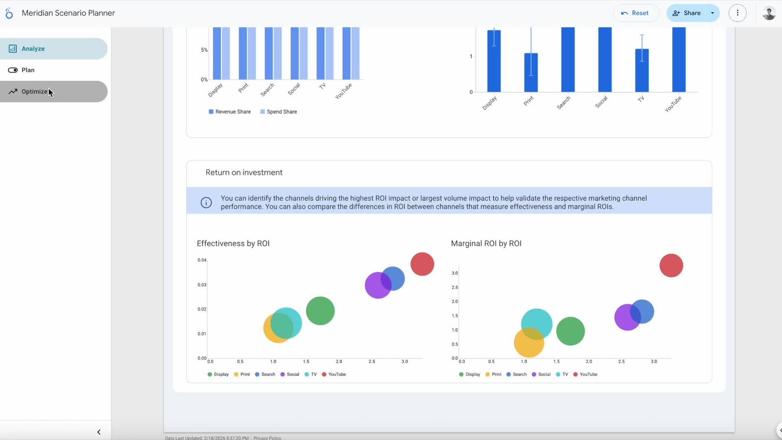 New Meridian tool puts MMM insights directly in marketers' hands.
