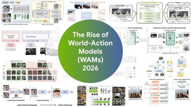 Pretrained to Imagine, Fine-Tuned to Act: The Rise of World-Action Models | NVIDIA Technical Blog