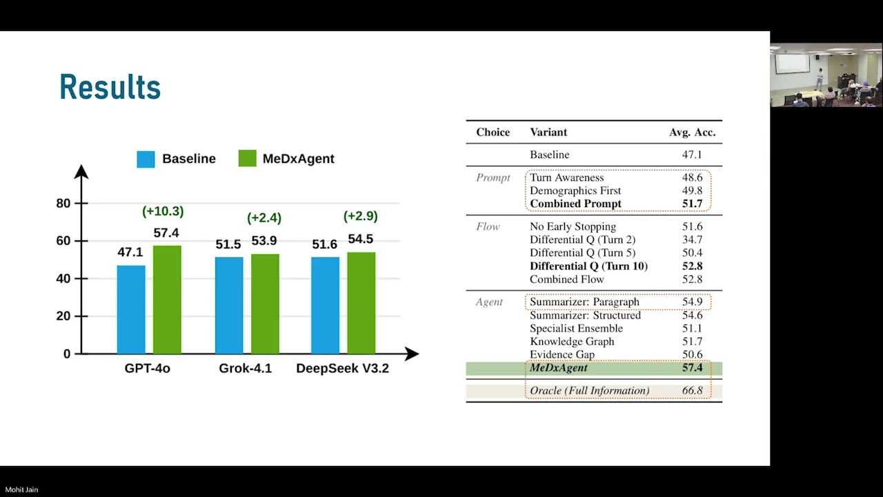 Human-Centered AI: Design, Deployment & Healthcare - Microsoft Research