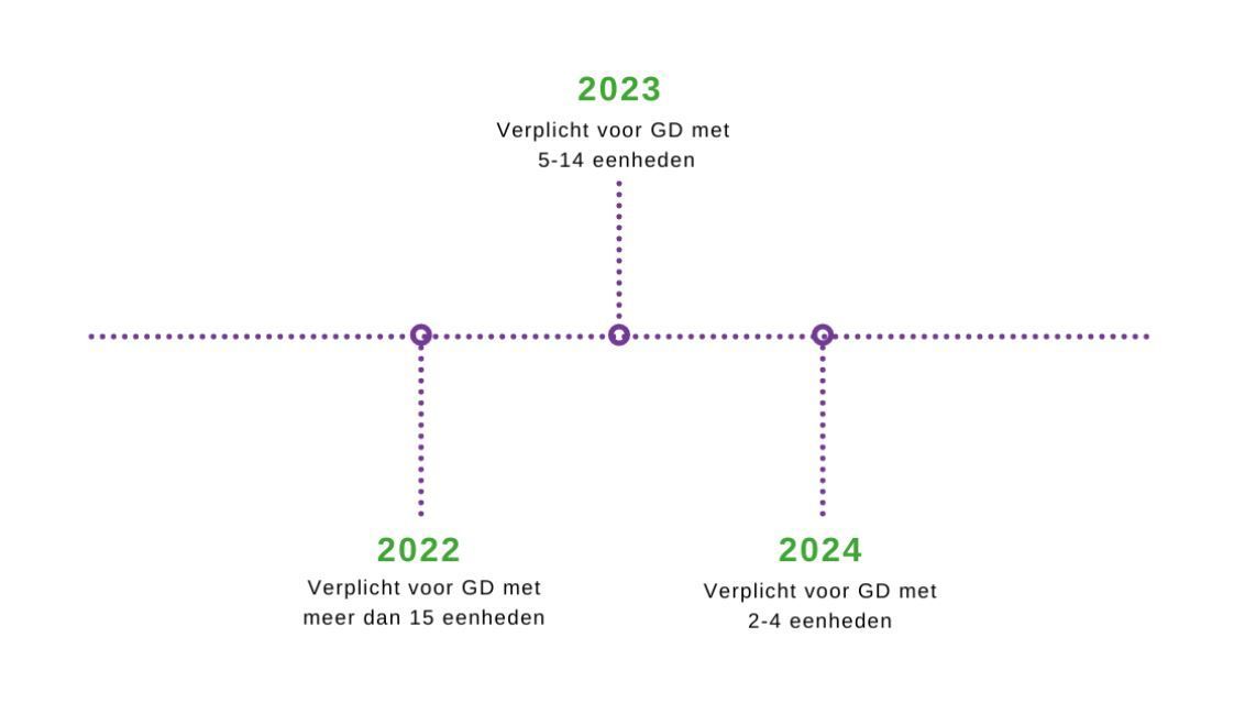 EPC gemeenschappelijke delen - illustratie