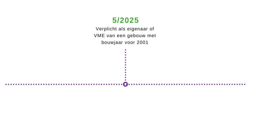 Asbestattest gemeenschappelijke delen - illustratie