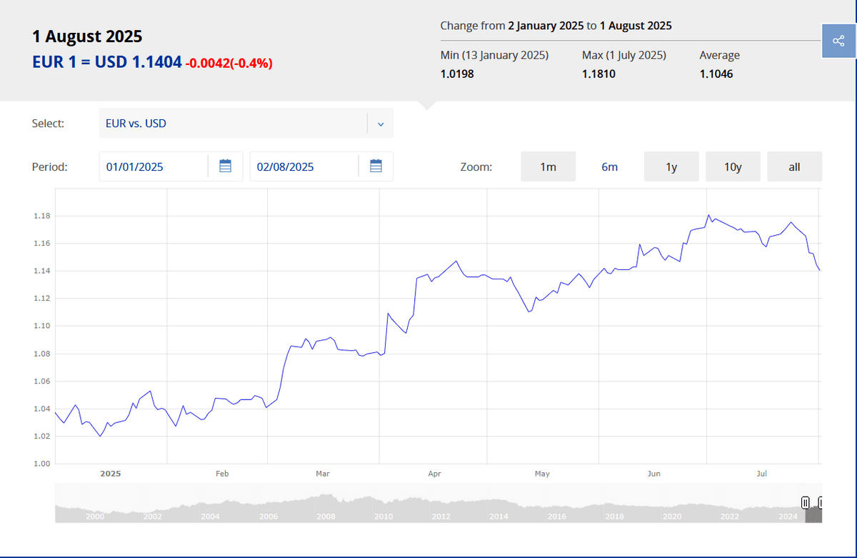De Europese belegger