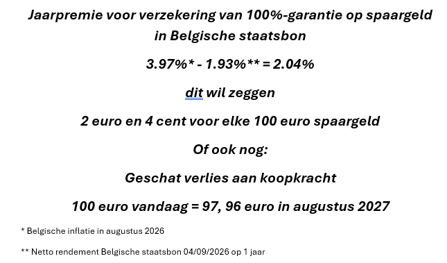 De Belgische Staatsbonbelegger