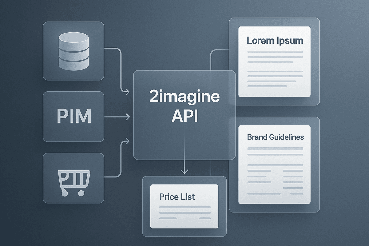2imagine API